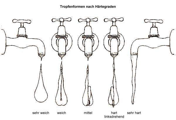 Tropfenformen 600x